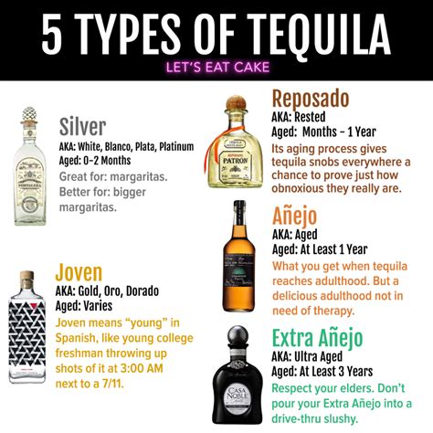 Aug 20, 2020 · Blanco – A pure white or clear spirit that has been allowed to age for less than 2 months. Reposado – Aged between 2 months and 1 year in oak barrels. Anejo – Aged between 1 year and 3 years in oak barrels. Extra Anejo – Aged for at least 3 years. Tequila shots with salt and lime, a classic combination. Photo Credit: Shutterstock ... 